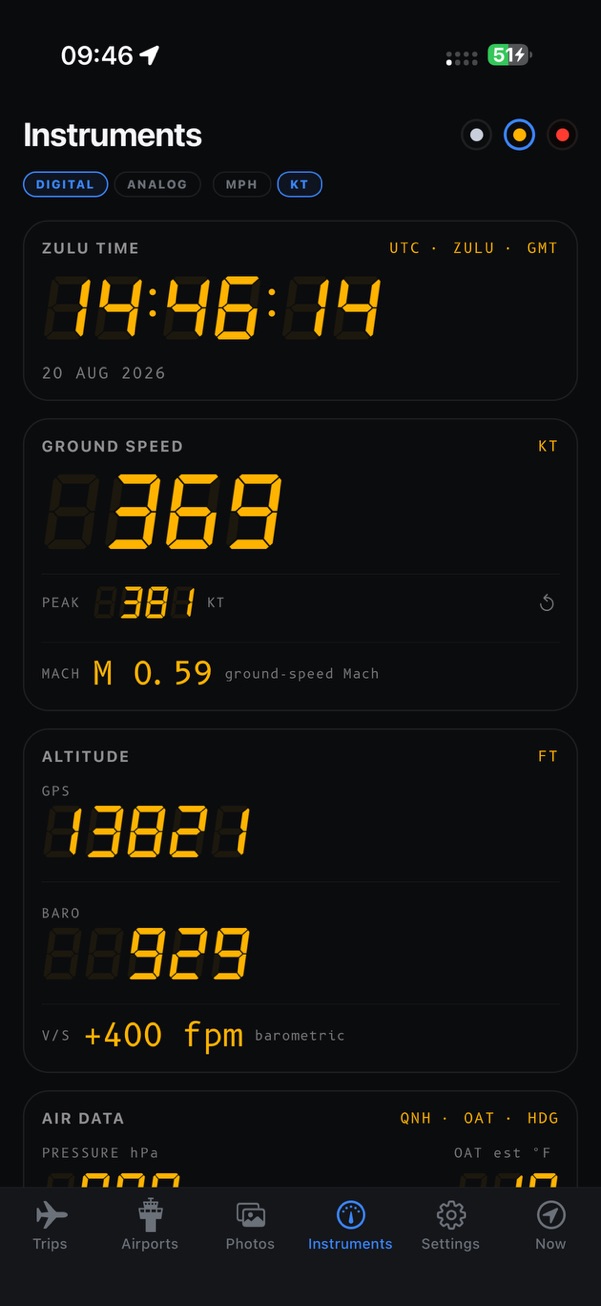 Instruments in amber: Zulu time, ground speed, and altitude. Captured example using the phone’s sensors.